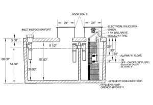 PTC 1500 SCRRENAB2 - Waite Concrete